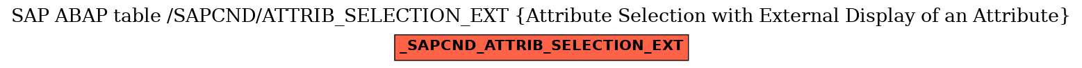 E-R Diagram for table /SAPCND/ATTRIB_SELECTION_EXT (Attribute Selection with External Display of an Attribute)