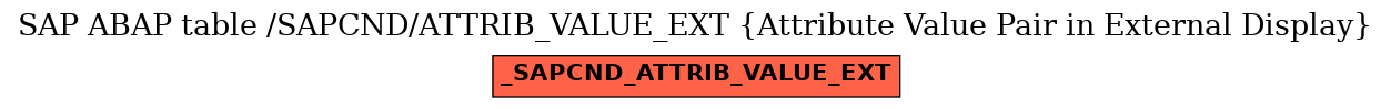 E-R Diagram for table /SAPCND/ATTRIB_VALUE_EXT (Attribute Value Pair in External Display)