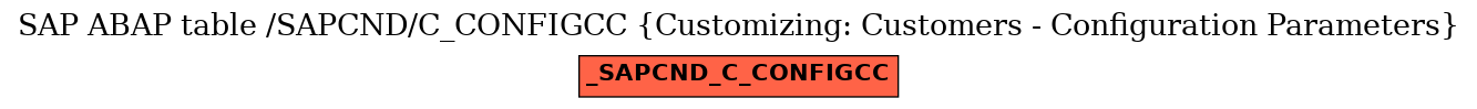 E-R Diagram for table /SAPCND/C_CONFIGCC (Customizing: Customers - Configuration Parameters)