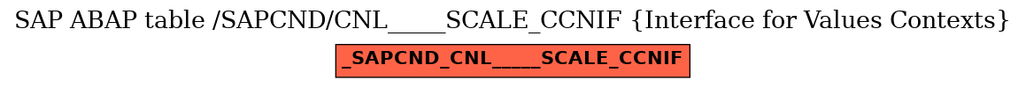 E-R Diagram for table /SAPCND/CNL_____SCALE_CCNIF (Interface for Values Contexts)
