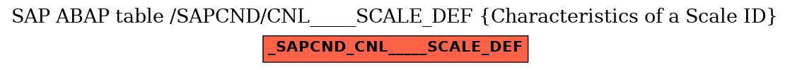 E-R Diagram for table /SAPCND/CNL_____SCALE_DEF (Characteristics of a Scale ID)