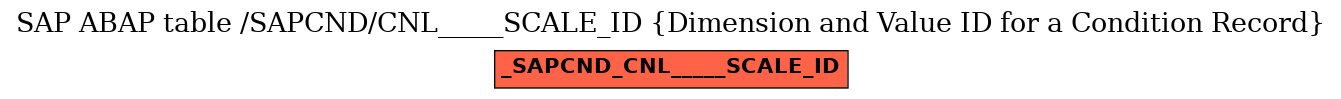 E-R Diagram for table /SAPCND/CNL_____SCALE_ID (Dimension and Value ID for a Condition Record)