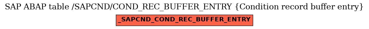 E-R Diagram for table /SAPCND/COND_REC_BUFFER_ENTRY (Condition record buffer entry)