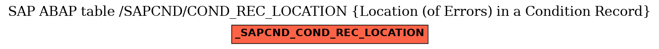 E-R Diagram for table /SAPCND/COND_REC_LOCATION (Location (of Errors) in a Condition Record)