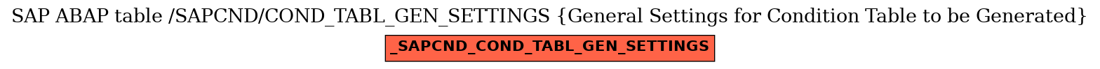 E-R Diagram for table /SAPCND/COND_TABL_GEN_SETTINGS (General Settings for Condition Table to be Generated)