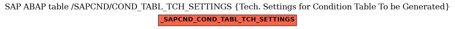 E-R Diagram for table /SAPCND/COND_TABL_TCH_SETTINGS (Tech. Settings for Condition Table To be Generated)