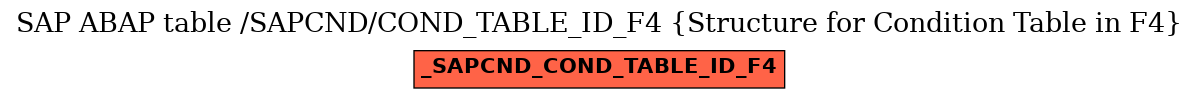 E-R Diagram for table /SAPCND/COND_TABLE_ID_F4 (Structure for Condition Table in F4)