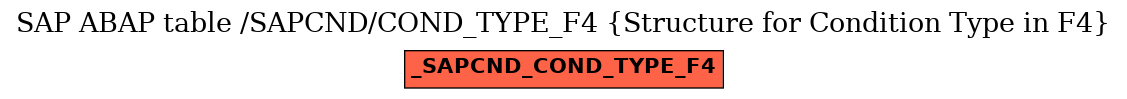 E-R Diagram for table /SAPCND/COND_TYPE_F4 (Structure for Condition Type in F4)
