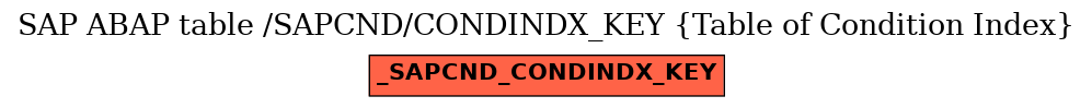 E-R Diagram for table /SAPCND/CONDINDX_KEY (Table of Condition Index)