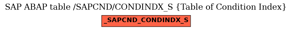E-R Diagram for table /SAPCND/CONDINDX_S (Table of Condition Index)