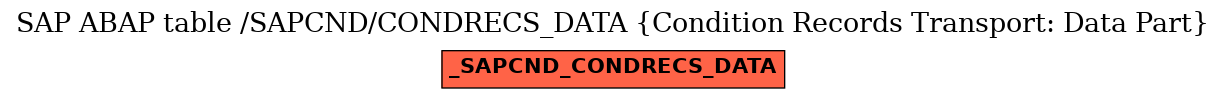 E-R Diagram for table /SAPCND/CONDRECS_DATA (Condition Records Transport: Data Part)
