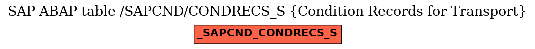 E-R Diagram for table /SAPCND/CONDRECS_S (Condition Records for Transport)