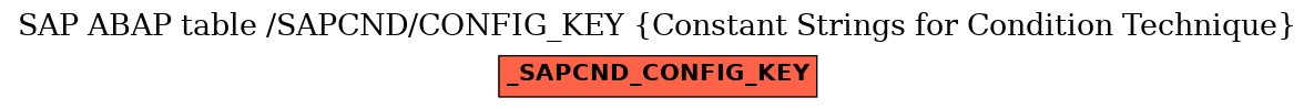 E-R Diagram for table /SAPCND/CONFIG_KEY (Constant Strings for Condition Technique)