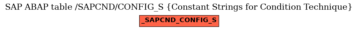 E-R Diagram for table /SAPCND/CONFIG_S (Constant Strings for Condition Technique)