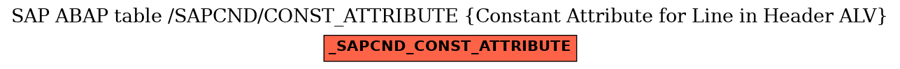 E-R Diagram for table /SAPCND/CONST_ATTRIBUTE (Constant Attribute for Line in Header ALV)