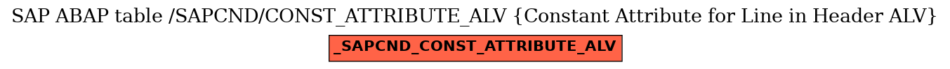 E-R Diagram for table /SAPCND/CONST_ATTRIBUTE_ALV (Constant Attribute for Line in Header ALV)