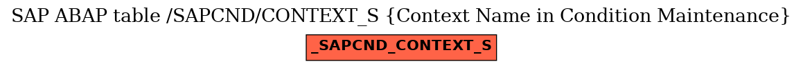 E-R Diagram for table /SAPCND/CONTEXT_S (Context Name in Condition Maintenance)