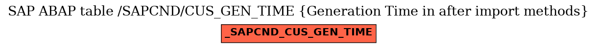 E-R Diagram for table /SAPCND/CUS_GEN_TIME (Generation Time in after import methods)