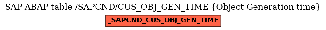 E-R Diagram for table /SAPCND/CUS_OBJ_GEN_TIME (Object Generation time)