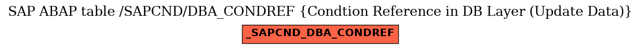 E-R Diagram for table /SAPCND/DBA_CONDREF (Condtion Reference in DB Layer (Update Data))