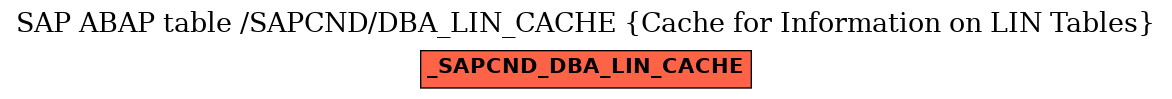 E-R Diagram for table /SAPCND/DBA_LIN_CACHE (Cache for Information on LIN Tables)