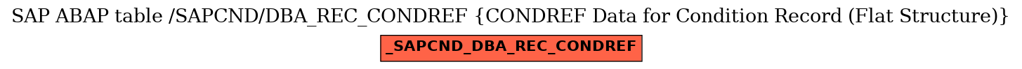 E-R Diagram for table /SAPCND/DBA_REC_CONDREF (CONDREF Data for Condition Record (Flat Structure))