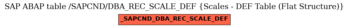 E-R Diagram for table /SAPCND/DBA_REC_SCALE_DEF (Scales - DEF Table (Flat Structure))