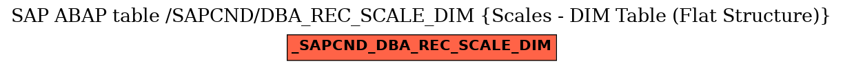 E-R Diagram for table /SAPCND/DBA_REC_SCALE_DIM (Scales - DIM Table (Flat Structure))