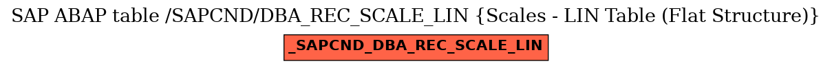 E-R Diagram for table /SAPCND/DBA_REC_SCALE_LIN (Scales - LIN Table (Flat Structure))