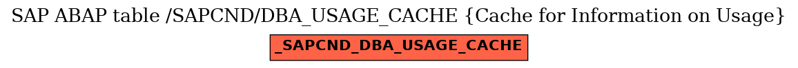 E-R Diagram for table /SAPCND/DBA_USAGE_CACHE (Cache for Information on Usage)