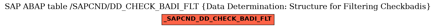 E-R Diagram for table /SAPCND/DD_CHECK_BADI_FLT (Data Determination: Structure for Filtering Checkbadis)