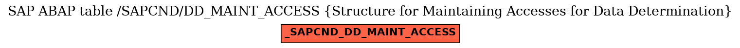 E-R Diagram for table /SAPCND/DD_MAINT_ACCESS (Structure for Maintaining Accesses for Data Determination)