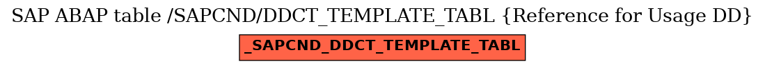 E-R Diagram for table /SAPCND/DDCT_TEMPLATE_TABL (Reference for Usage DD)