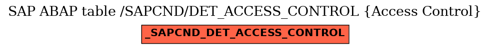 E-R Diagram for table /SAPCND/DET_ACCESS_CONTROL (Access Control)