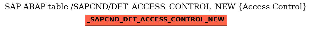 E-R Diagram for table /SAPCND/DET_ACCESS_CONTROL_NEW (Access Control)