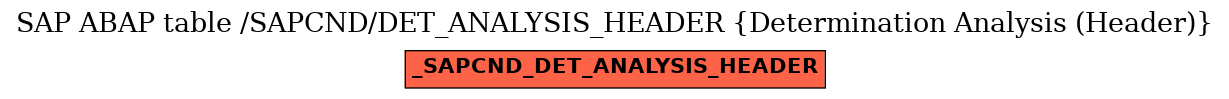 E-R Diagram for table /SAPCND/DET_ANALYSIS_HEADER (Determination Analysis (Header))