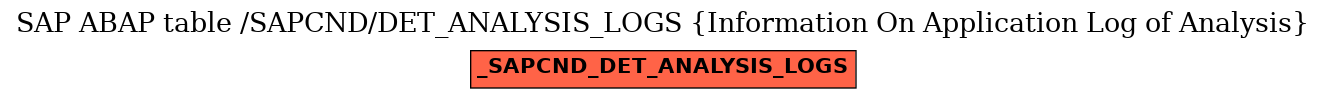 E-R Diagram for table /SAPCND/DET_ANALYSIS_LOGS (Information On Application Log of Analysis)