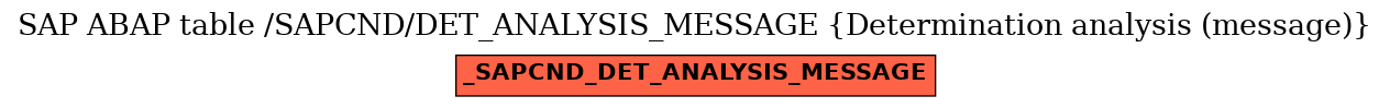 E-R Diagram for table /SAPCND/DET_ANALYSIS_MESSAGE (Determination analysis (message))