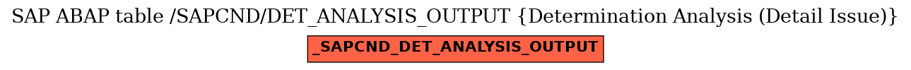 E-R Diagram for table /SAPCND/DET_ANALYSIS_OUTPUT (Determination Analysis (Detail Issue))