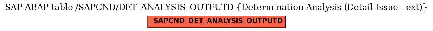 E-R Diagram for table /SAPCND/DET_ANALYSIS_OUTPUTD (Determination Analysis (Detail Issue - ext))