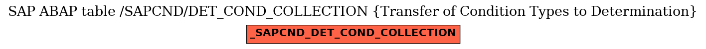 E-R Diagram for table /SAPCND/DET_COND_COLLECTION (Transfer of Condition Types to Determination)