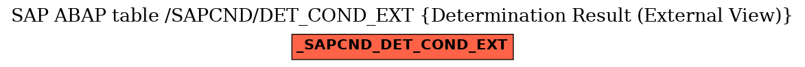 E-R Diagram for table /SAPCND/DET_COND_EXT (Determination Result (External View))