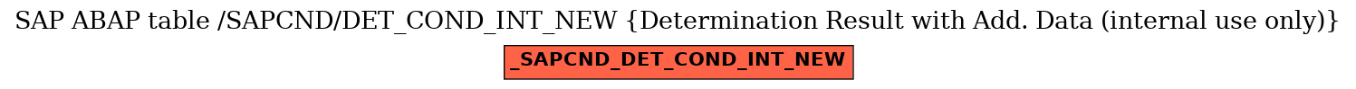 E-R Diagram for table /SAPCND/DET_COND_INT_NEW (Determination Result with Add. Data (internal use only))