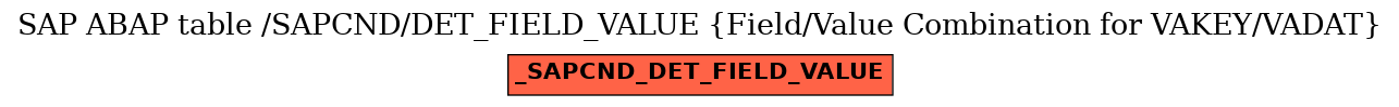 E-R Diagram for table /SAPCND/DET_FIELD_VALUE (Field/Value Combination for VAKEY/VADAT)