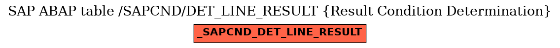 E-R Diagram for table /SAPCND/DET_LINE_RESULT (Result Condition Determination)