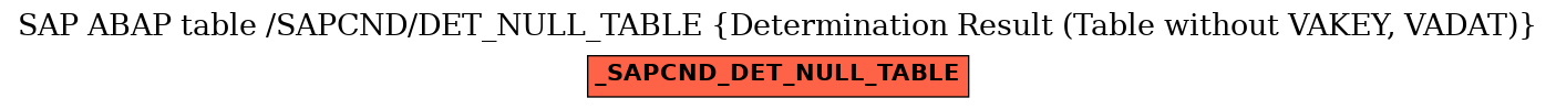 E-R Diagram for table /SAPCND/DET_NULL_TABLE (Determination Result (Table without VAKEY, VADAT))