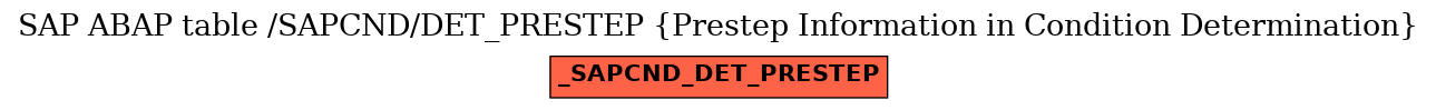 E-R Diagram for table /SAPCND/DET_PRESTEP (Prestep Information in Condition Determination)