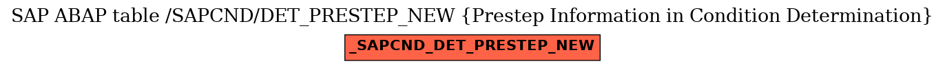 E-R Diagram for table /SAPCND/DET_PRESTEP_NEW (Prestep Information in Condition Determination)