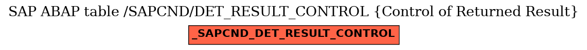 E-R Diagram for table /SAPCND/DET_RESULT_CONTROL (Control of Returned Result)