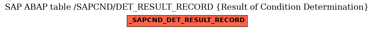 E-R Diagram for table /SAPCND/DET_RESULT_RECORD (Result of Condition Determination)